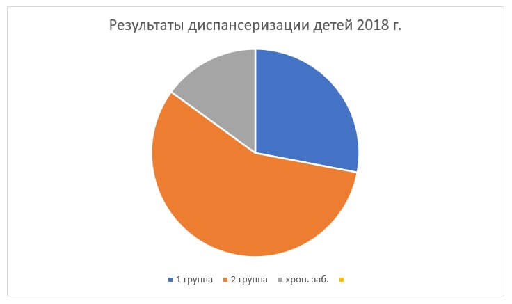Физическая готовность к школе