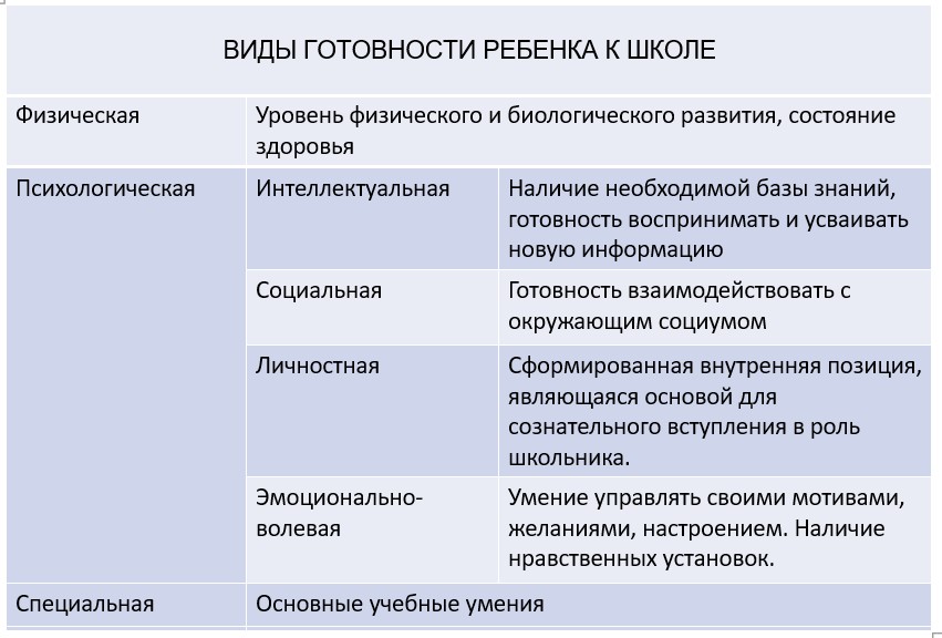 Готовность ребенка к школе